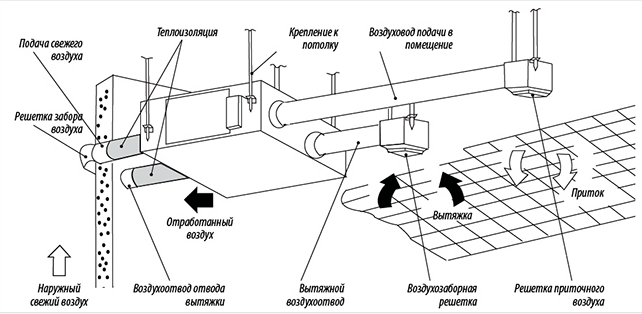 Припливно-витяжна установка з рекуператором Idea AHE-40W E016 фото