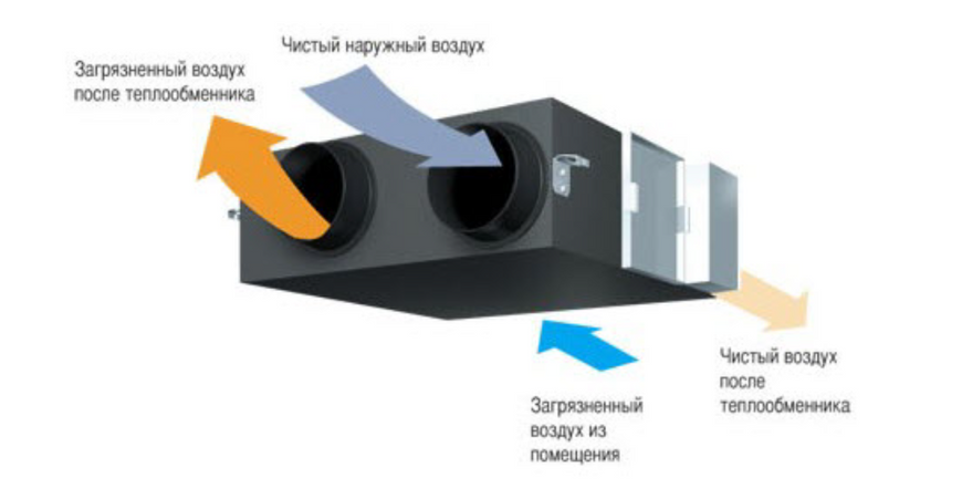 Припливно-витяжна установка з рекуператором Idea AHE-40W E016 фото